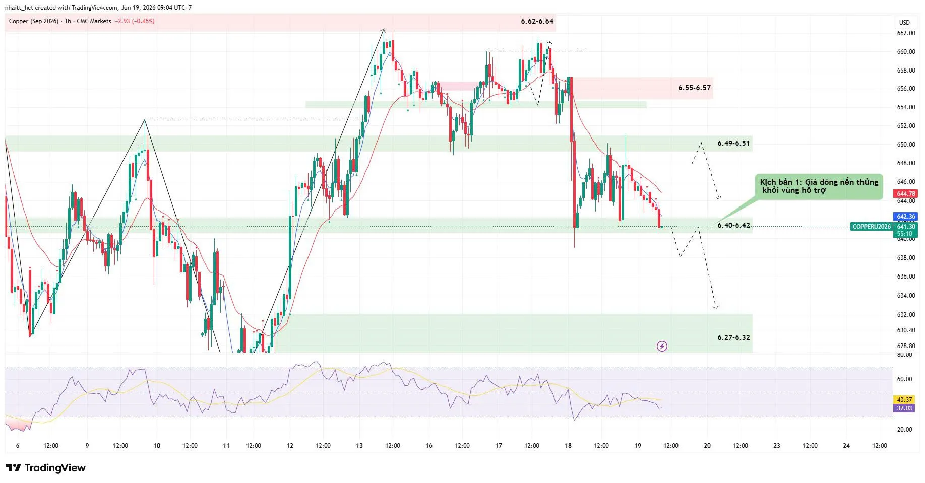 📈 [19/06/2026] NHẬN ĐỊNH ĐỒNG THÁNG 9/2026 (MHGU26) - KHUNG H1